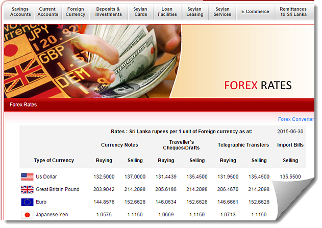 Viewing Forex Rates - 